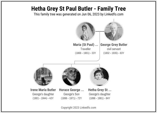 Hetha Grey St Paul Butler's Family Tree