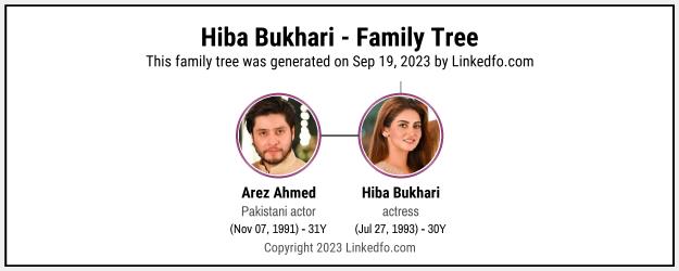 Hiba Bukhari's Family Tree