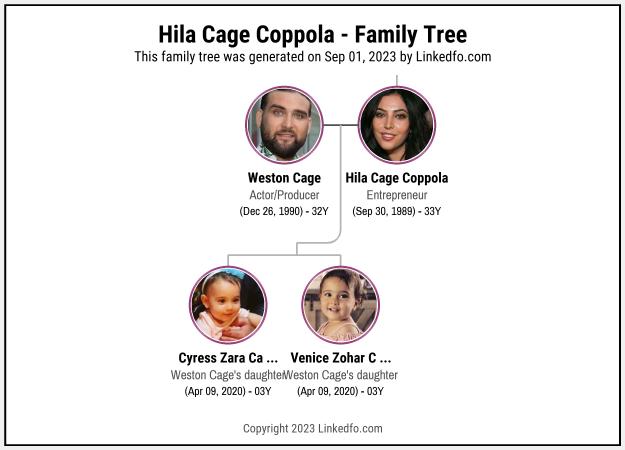 Hila Cage Coppola's Family Tree