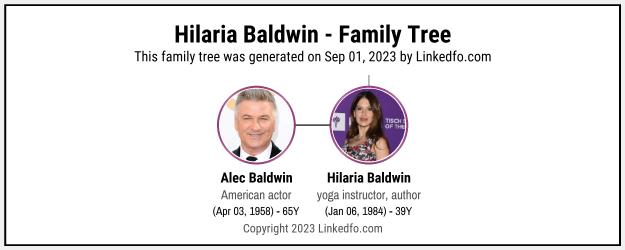 Hilaria Baldwin's Family Tree