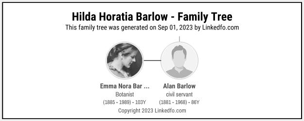 Hilda Horatia Barlow's Family Tree