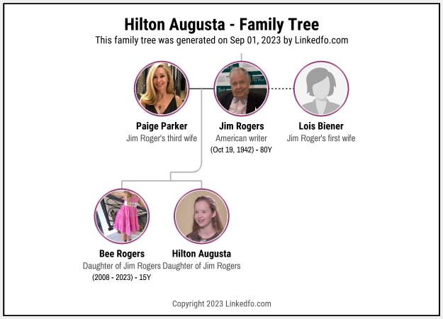 Hilton Augusta's Family Tree