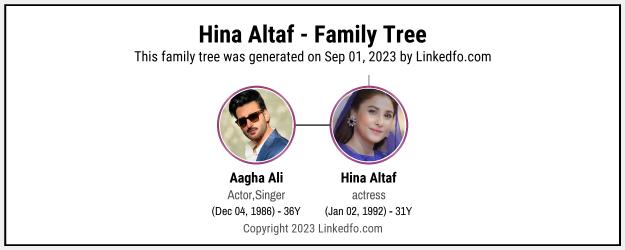 Hina Altaf's Family Tree