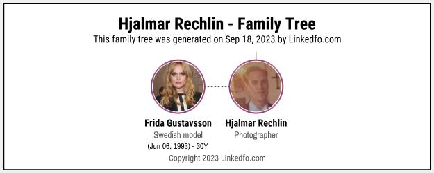 Hjalmar Rechlin's Family Tree