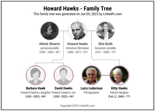 Howard Hawks's Family Tree