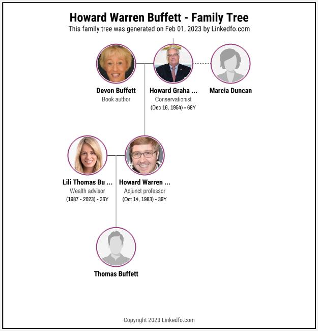 Howard Warren Buffett's Family Tree