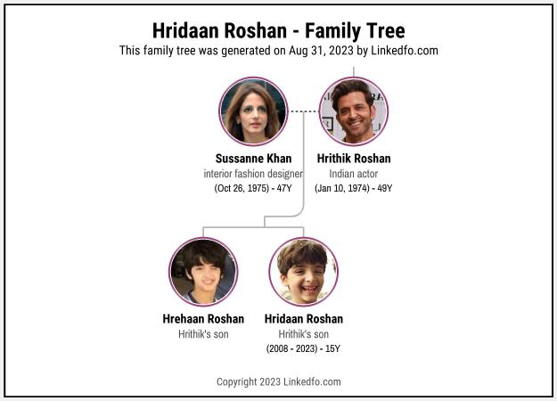 Hridaan Roshan's Family Tree