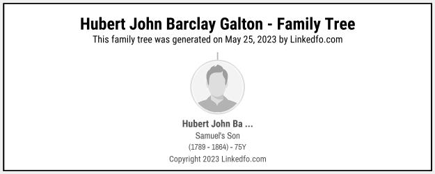 Hubert John Barclay Galton's Family Tree