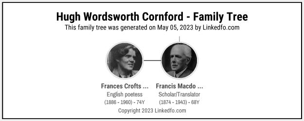 Hugh Wordsworth Cornford's Family Tree