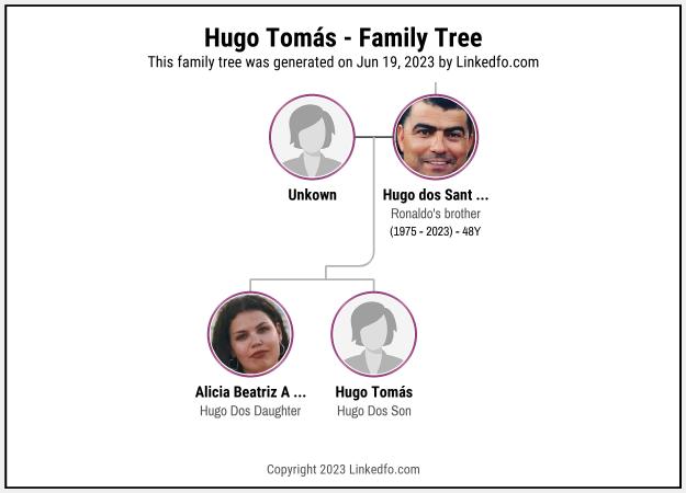 Hugo Tomás's Family Tree