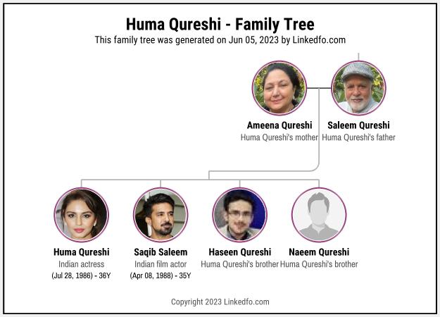Huma Qureshi's Family Tree