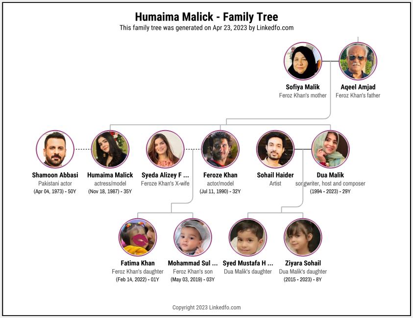 Humaima Malick's Family Tree