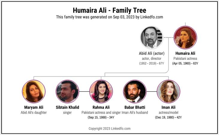 Humaira Ali's Family Tree