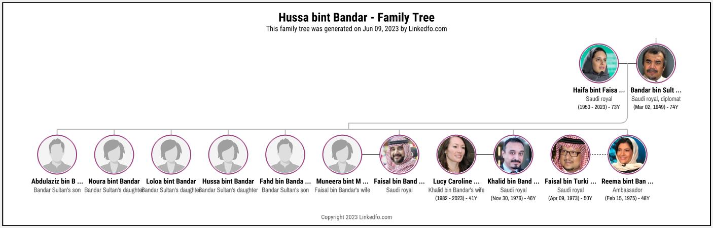 Hussa bint Bandar's Family Tree