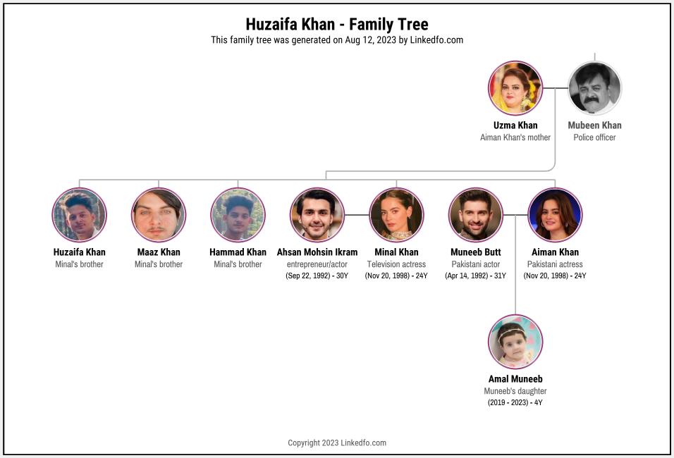 Huzaifa Khan's Family Tree