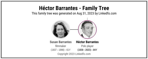 Héctor Barrantes's Family Tree