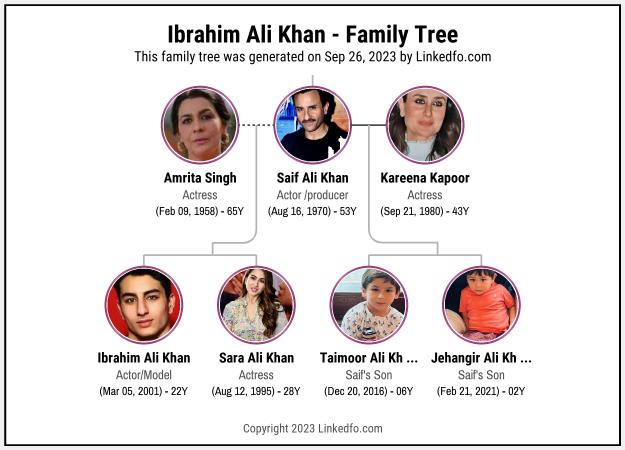 Ibrahim Ali Khan's Family Tree