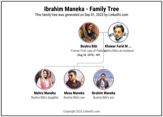 Ibrahim Maneka's Family Tree