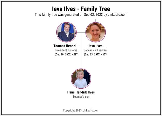 Ieva Ilves's Family Tree