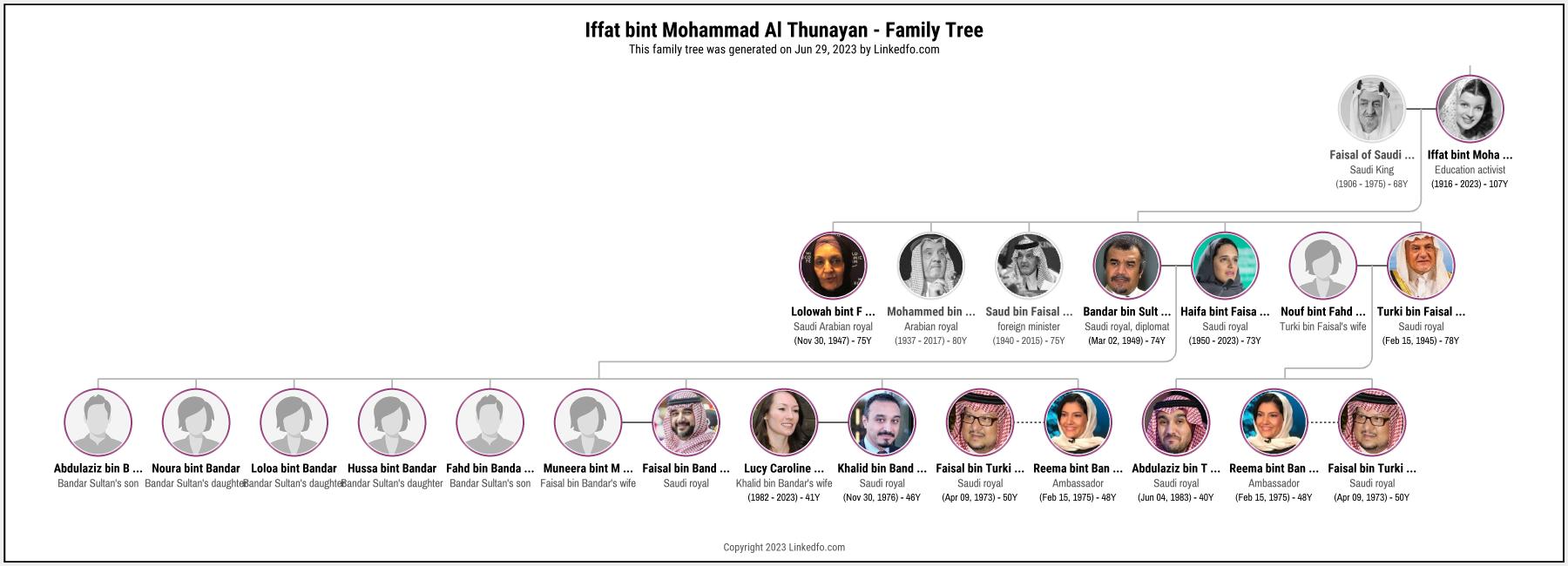 Iffat bint Mohammad Al Thunayan's Family Tree