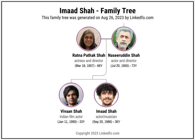 Imaad Shah's Family Tree