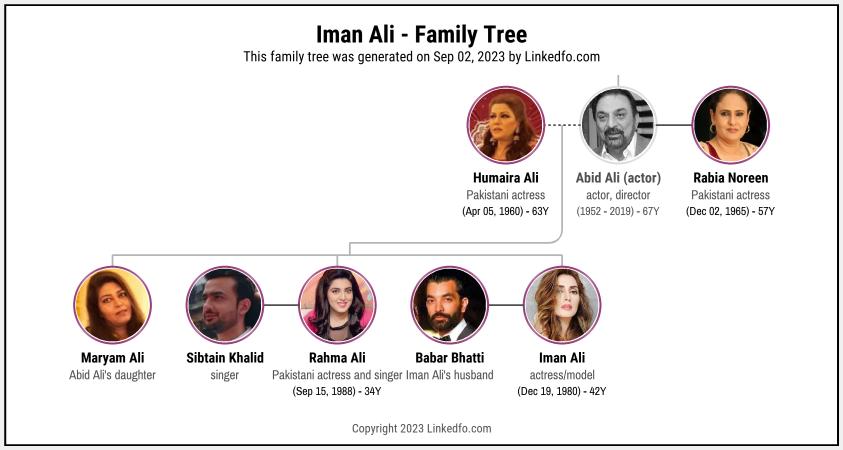 Iman Ali's Family Tree