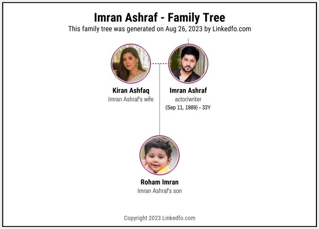 Imran Ashraf's Family Tree