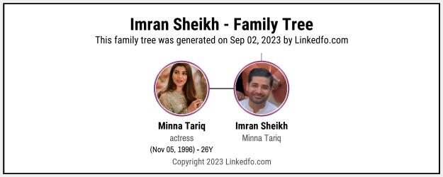 Imran Sheikh's Family Tree