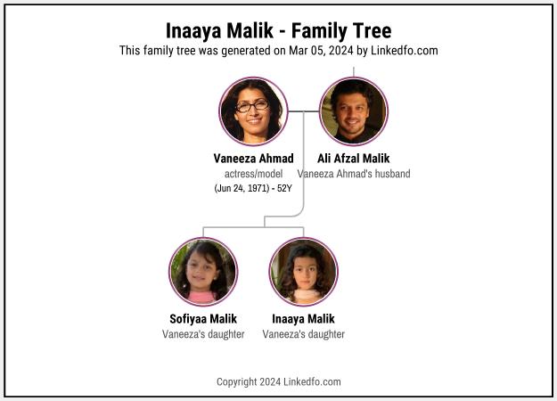 Inaaya Malik's Family Tree