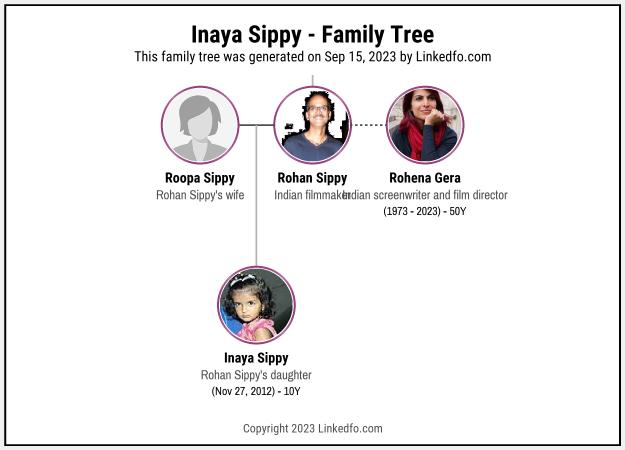 Inaya Sippy's Family Tree