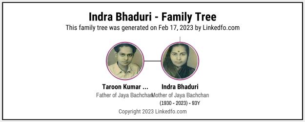 Indra Bhaduri's Family Tree