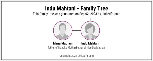 Indu Mahtani's Family Tree