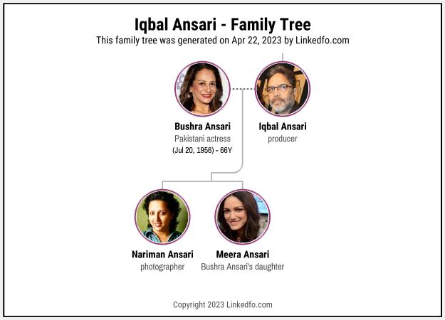 Iqbal Ansari's Family Tree