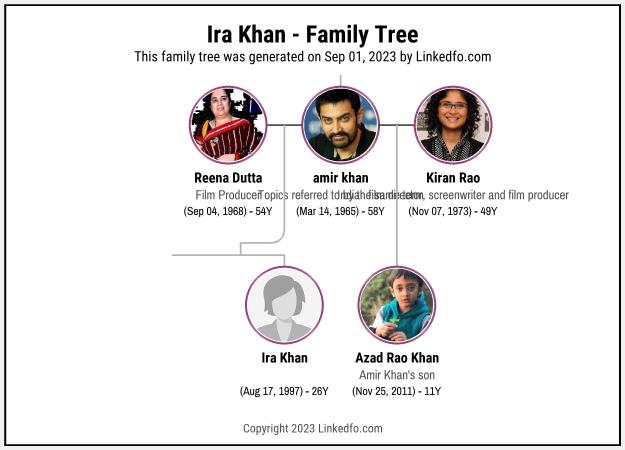 Ira Khan's Family Tree