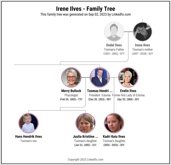 Irene Ilves's Family Tree