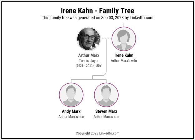 Irene Kahn's Family Tree