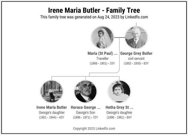 Irene Maria Butler's Family Tree