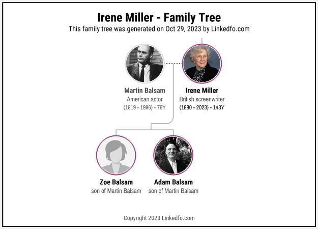 Irene Miller's Family Tree