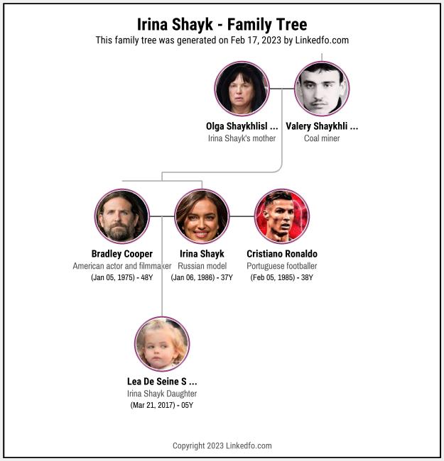 Irina Shayk's Family Tree