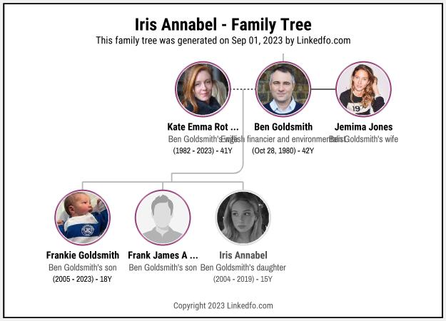 Iris Annabel's Family Tree