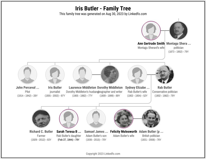 Iris Butler's Family Tree