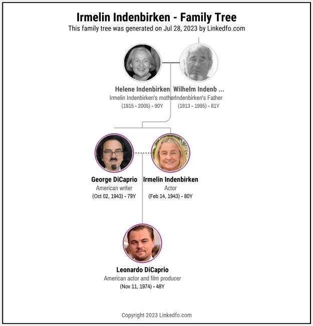 Irmelin Indenbirken's Family Tree