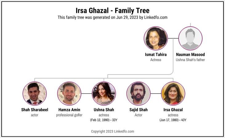 Irsa Ghazal's Family Tree