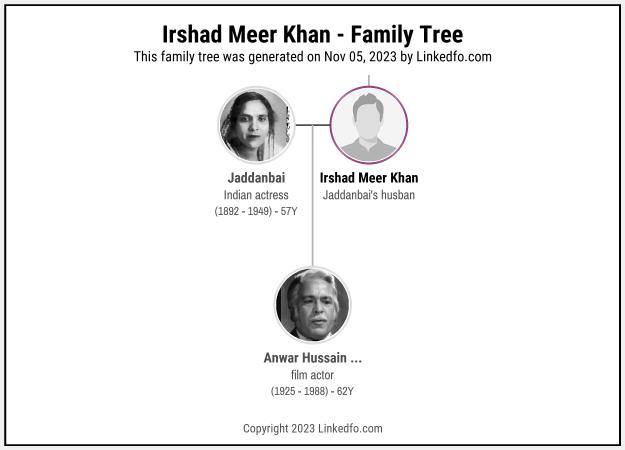 Irshad Meer Khan's Family Tree