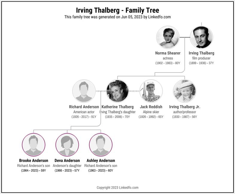 Irving Thalberg's Family Tree