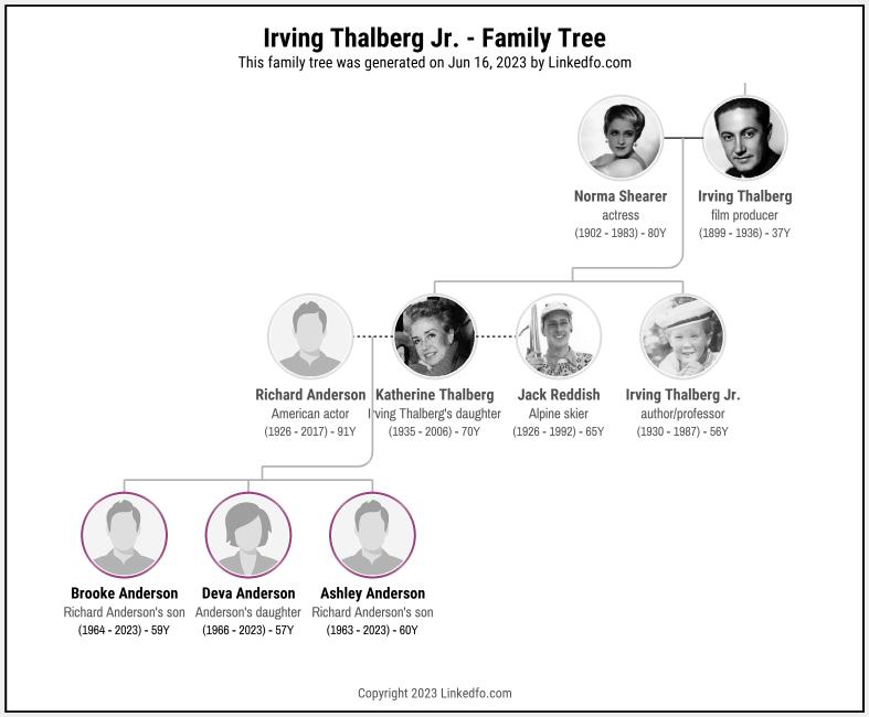 Irving Thalberg Jr.'s Family Tree