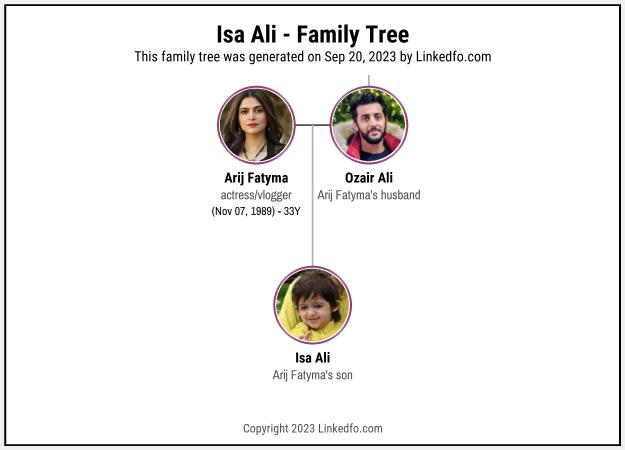 Isa Ali's Family Tree