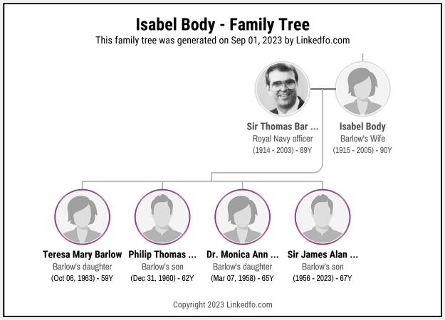 Isabel Body's Family Tree