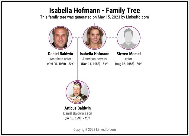 Isabella Hofmann's Family Tree