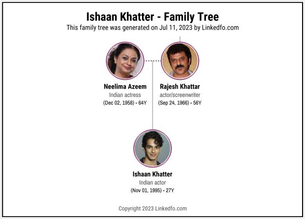 Ishaan Khatter's Family Tree
